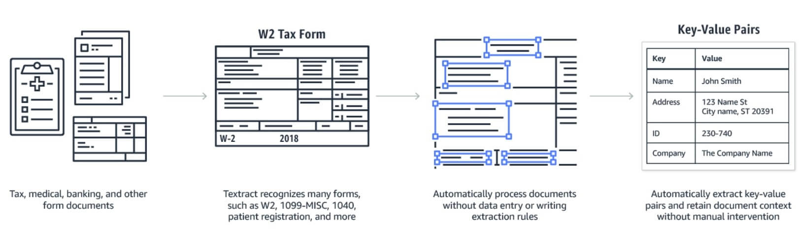 Optical Character Recognition