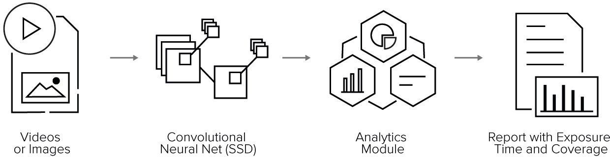 Logo Detection 